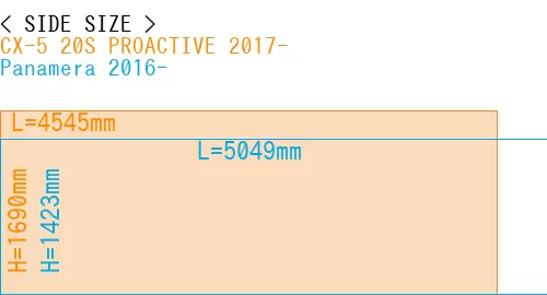 #CX-5 20S PROACTIVE 2017- + Panamera 2016-